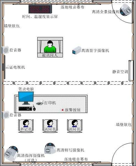 绵阳市公安局审讯系统设计