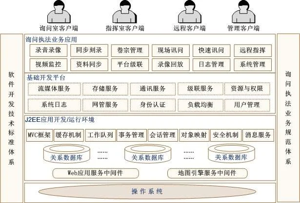 绵阳市公安局审讯系统设计项目配图