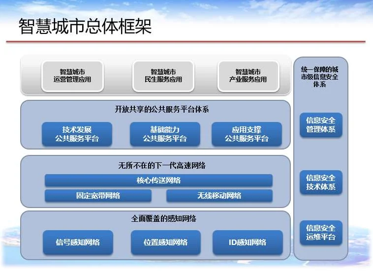 成都青羊区分局天网建设项目